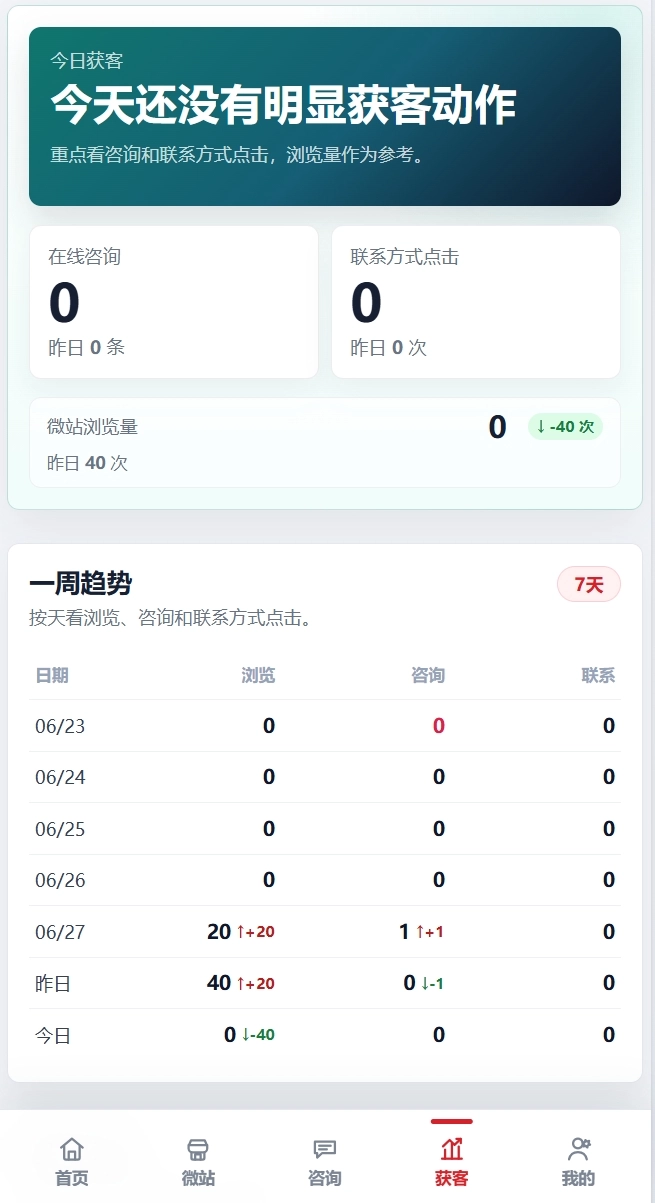 店彩通获客效果截图