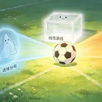 第八章：多模型融合怎么做？泊松、逻辑回归和 LightGBM文章封面