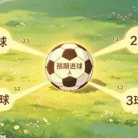 泊松分布是什么？为什么它适合描述足球进球数文章封面