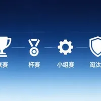足球比赛赛制怎么看？联赛、杯赛、小组赛、淘汰赛逻辑完全不同文章封面
