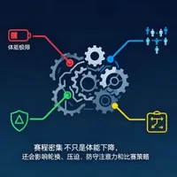 足球比赛赛程密集怎么看？体能问题不只是跑不动文章封面