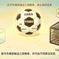 第七章：逻辑回归和 LightGBM 怎么训练胜平负？一个可文章封面